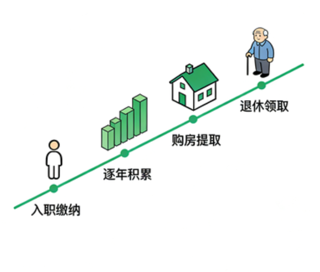 厦门离职后住房公积金断交：全面影响分析与关键应对指南